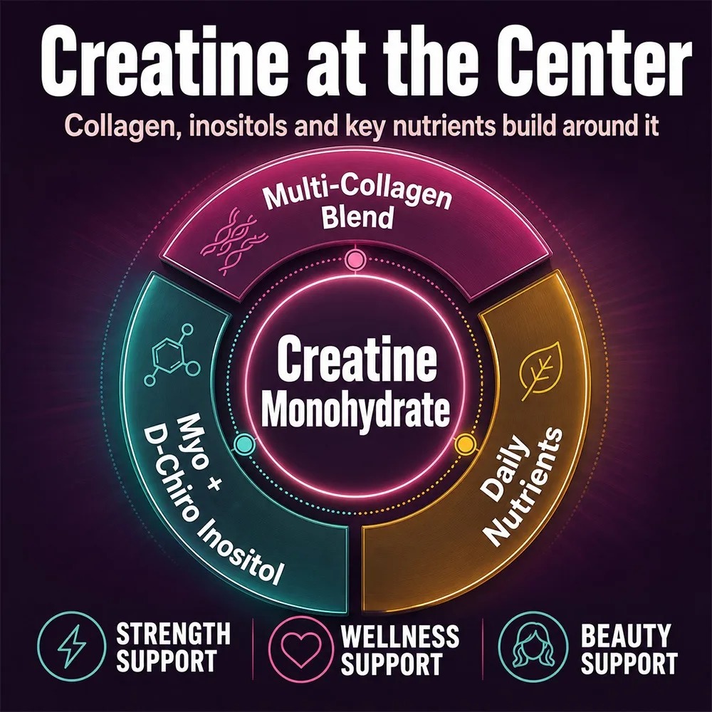 Creatine Monohydrate Capsules  - огляд і ціна Nutrition Workout
