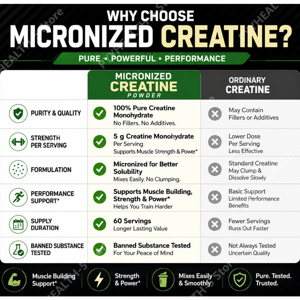 Creatine Monohydrate Powder Un - огляд і ціна Nutrition Workout